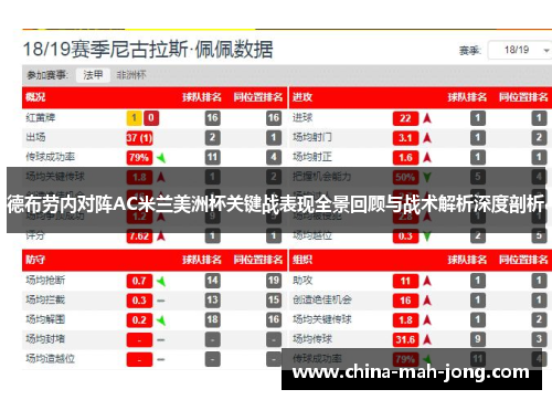 德布劳内对阵AC米兰美洲杯关键战表现全景回顾与战术解析深度剖析